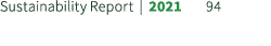 Sustainability Report | 2021 94