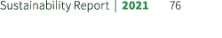 Sustainability Report | 2021 76