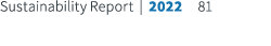 Sustainability Report | 2022 81