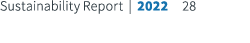 Sustainability Report | 2022 28