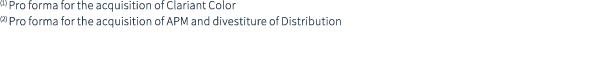 (1) Pro forma for the acquisition of Clariant Color (2) Pro forma for the acquisition of APM and divestiture of Distr...
