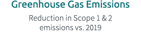 Greenhouse Gas Emissions Reduction in Scope 1 & 2 emissions vs. 2019